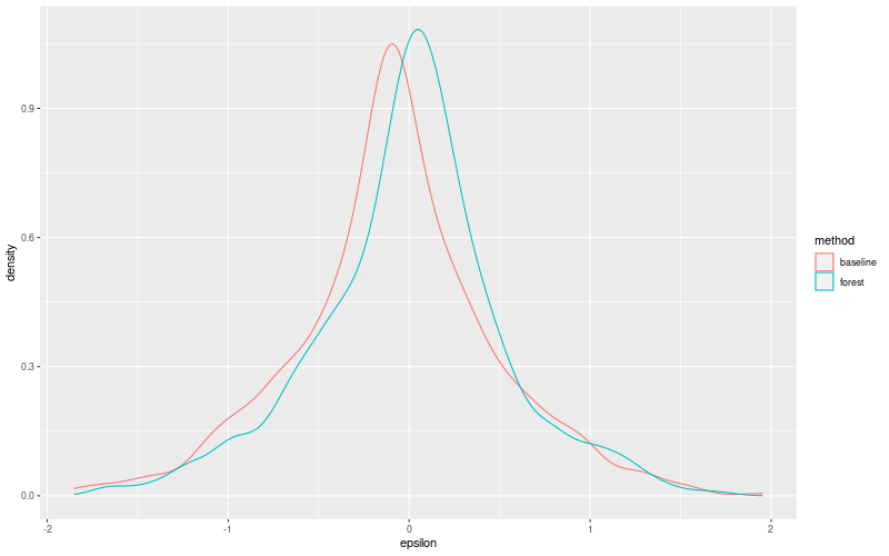 My plot :)